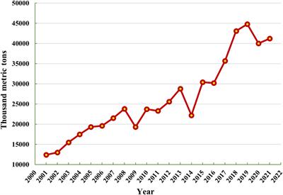 Chromium toxicity, speciation, and remediation strategies in soil-plant interface: A critical review